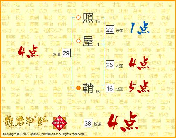 照屋鞘さんの運勢 姓名判断 名前の画数から無料で