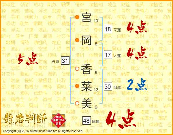 宮岡香菜美さんの運勢 姓名判断 名前の画数から無料で