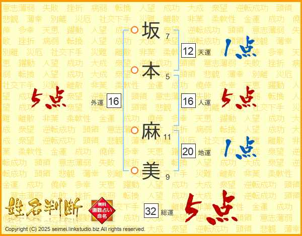 坂本麻美さんの運勢 姓名判断 名前の画数から無料で