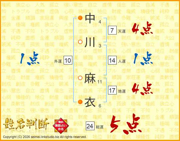 中川麻衣さんの運勢 姓名判断 名前の画数から無料で