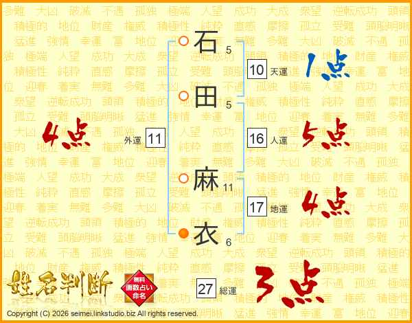 石田麻衣さんの運勢 姓名判断 名前の画数から無料で