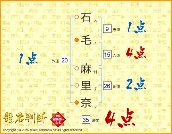 石毛麻里奈さんの運勢 姓名判断 名前の画数から無料で