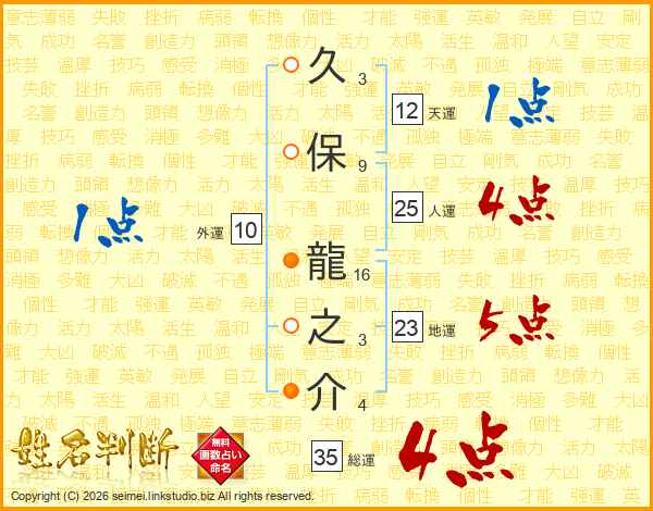 久保龍之介さんの運勢 姓名判断 名前の画数から無料で